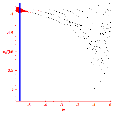 Peres lattice <J3>
